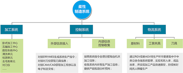 智能化工廠規(guī)劃咨詢 思博咨詢的專業(yè)服務解決方案