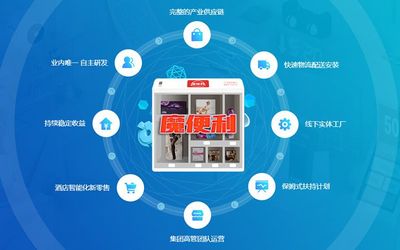 魔便利榮獲第七屆中國財經(jīng)峰會最具投資價值獎 信息咨詢服務