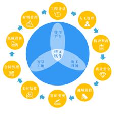 北京時代凌宇攜手建文軟件，共筑系統集成與智能信息化咨詢服務新篇章